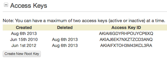 Amazon Access Keys