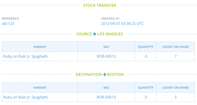 Stock Transfer Complete