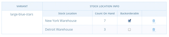 Stock Location Info