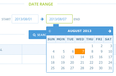 Sales Total Dates